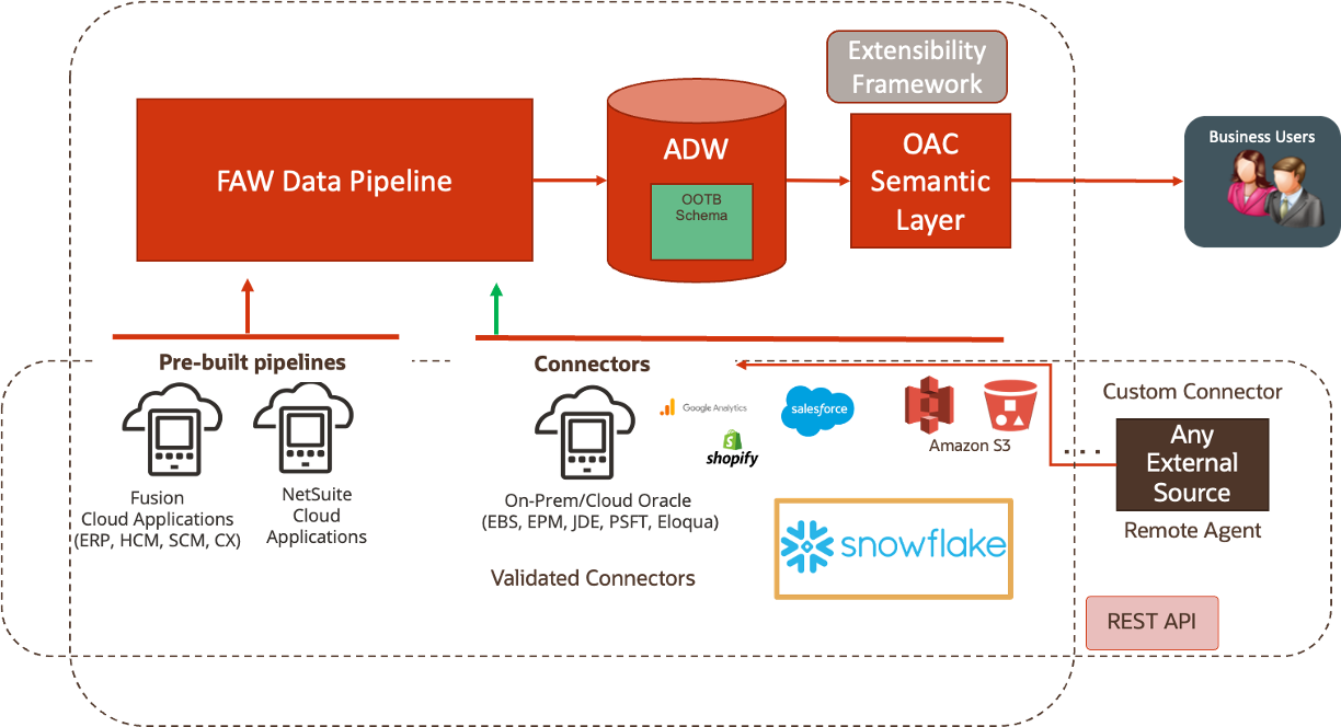 VM-931-SnowflakeArchitecture