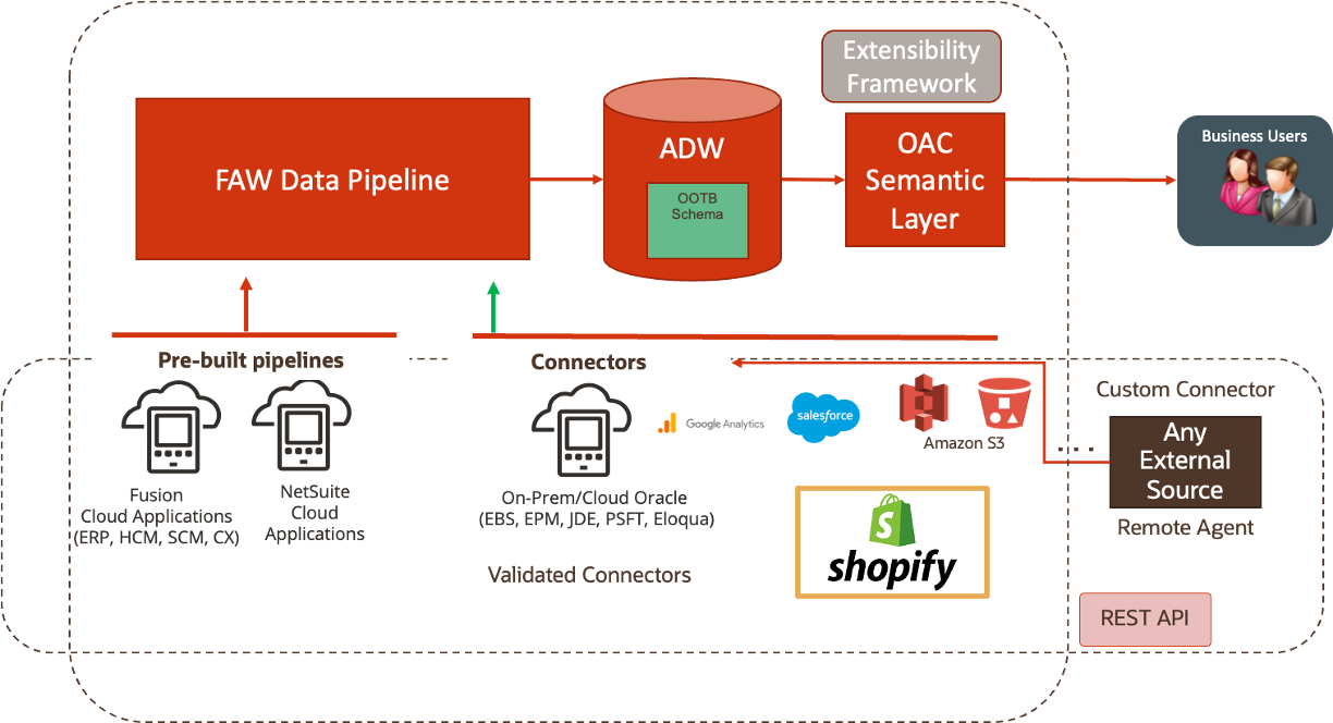 VM-933-01- Architecture