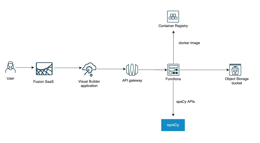 Architecture Diagram