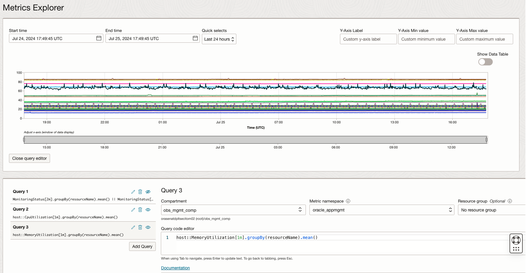 Figure 2. MQL to show the CpuUtilization and MemoryUtilization in the same view
