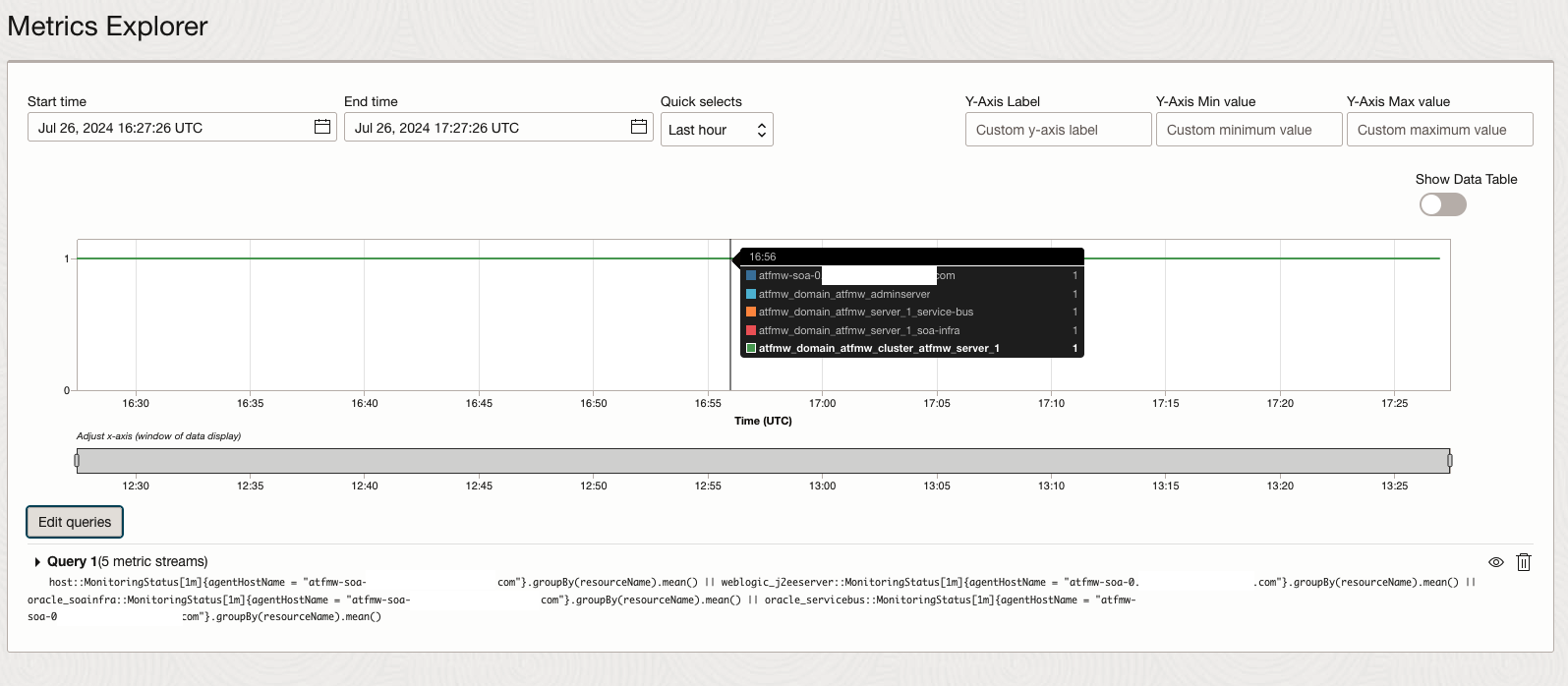 Figure 4. Advanced MQL Monitoring Alarm for multi-stack monitoring