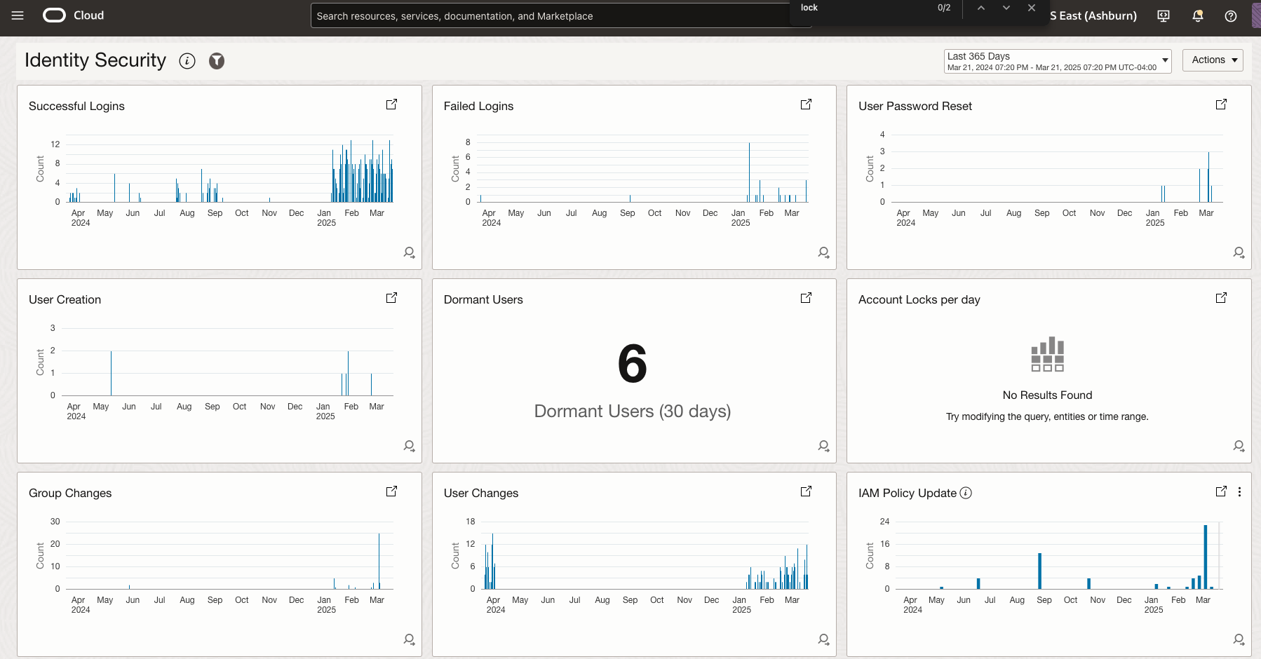 Figure 8: Security Fundamentals Dashboard visualizing historical audit logs in OCI Logging Analytics
