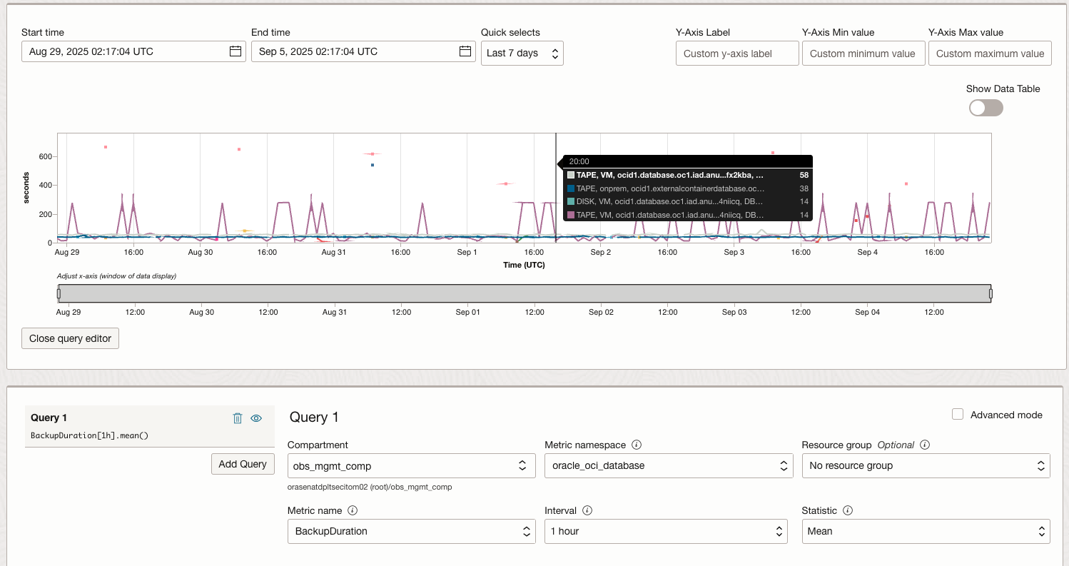 Figure 2: Verify the Monitoring Metrics in OCI Monitoring Metrics Explorer