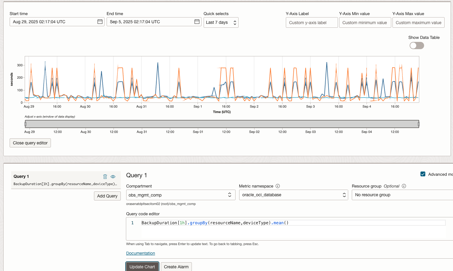Figure 3: Verify the Monitoring Metrics in OCI Monitoring Metrics Explorer
