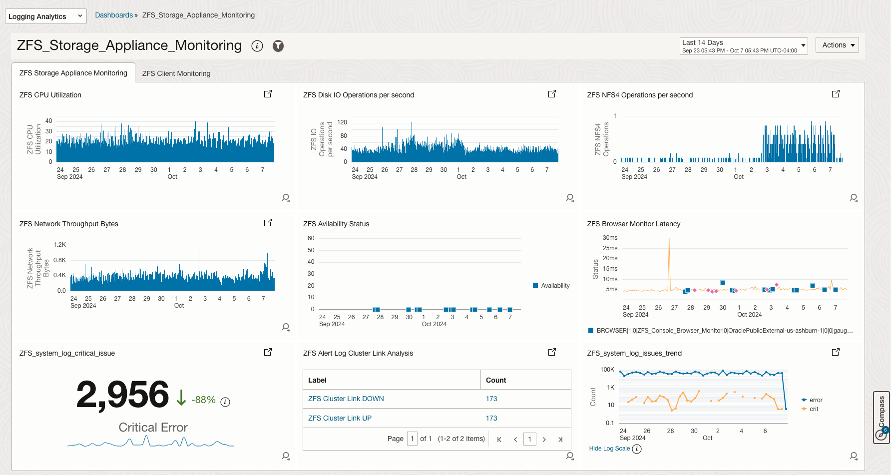 Figure 1. ZFS Storage Appliance Monitoring