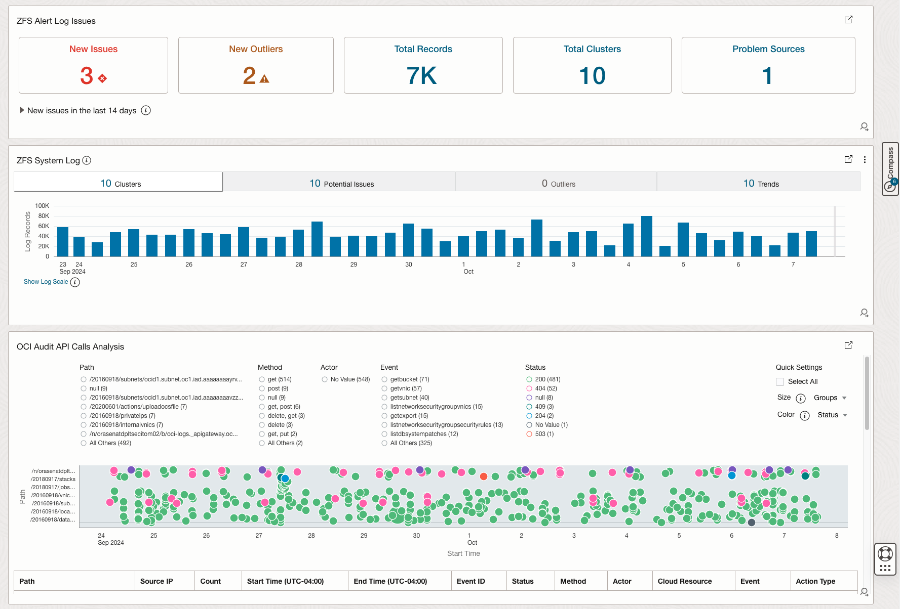 Figure 2. ZFS Storage Appliance Monitoring Dashboard