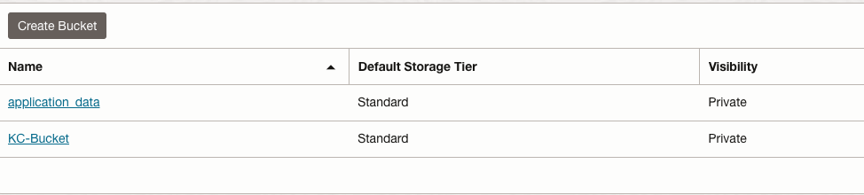 application data bucket