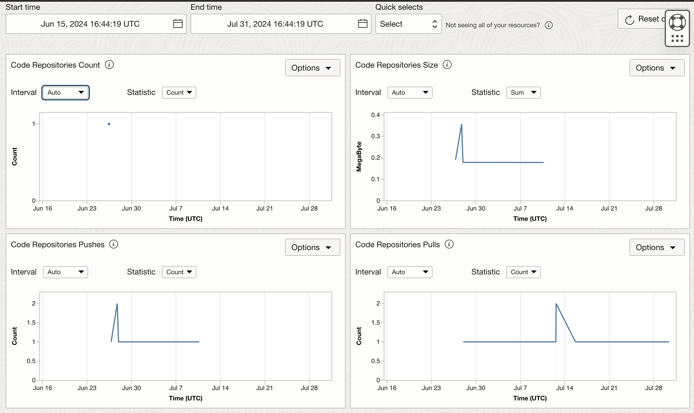 Code repo metrics
