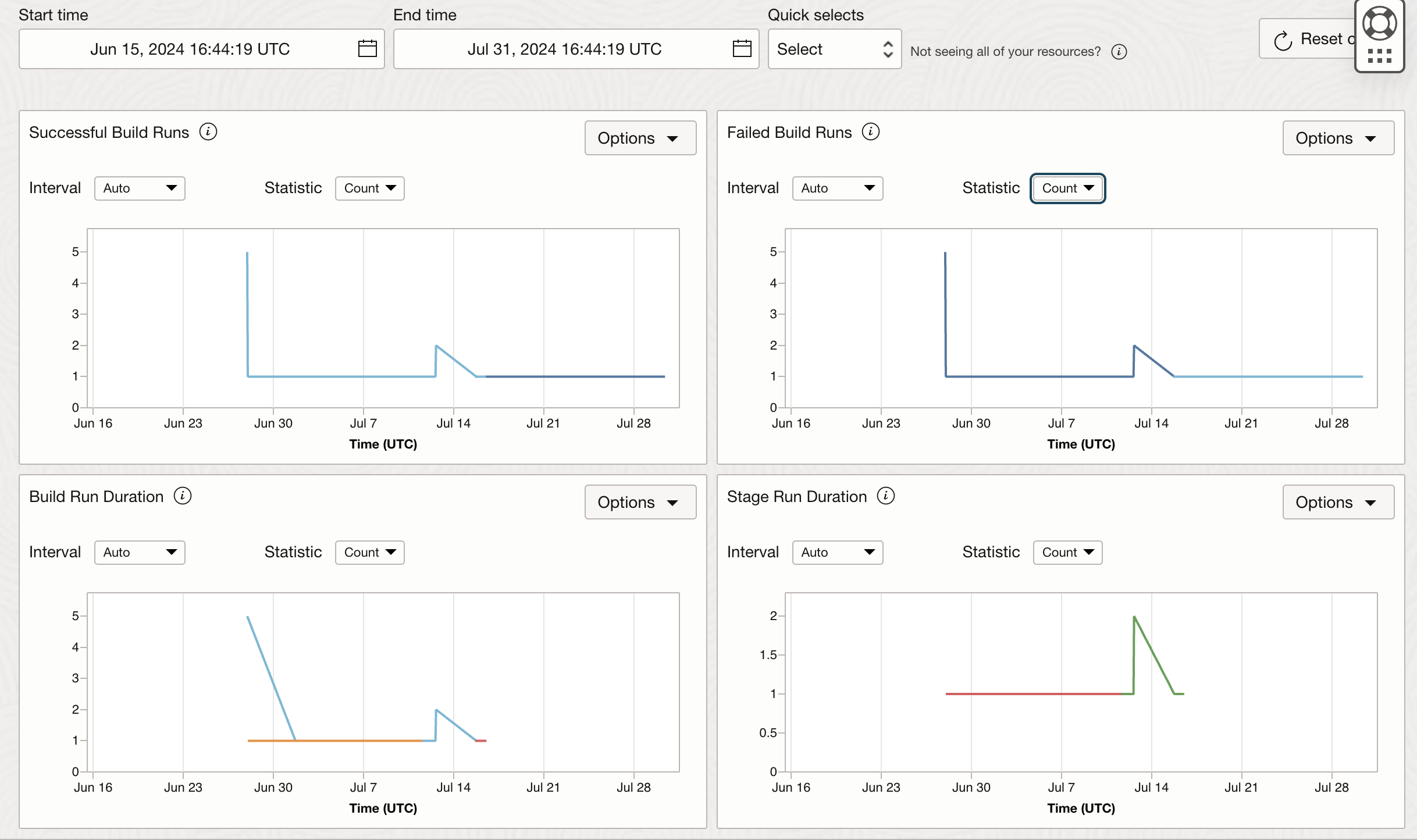 devops_build_metrics