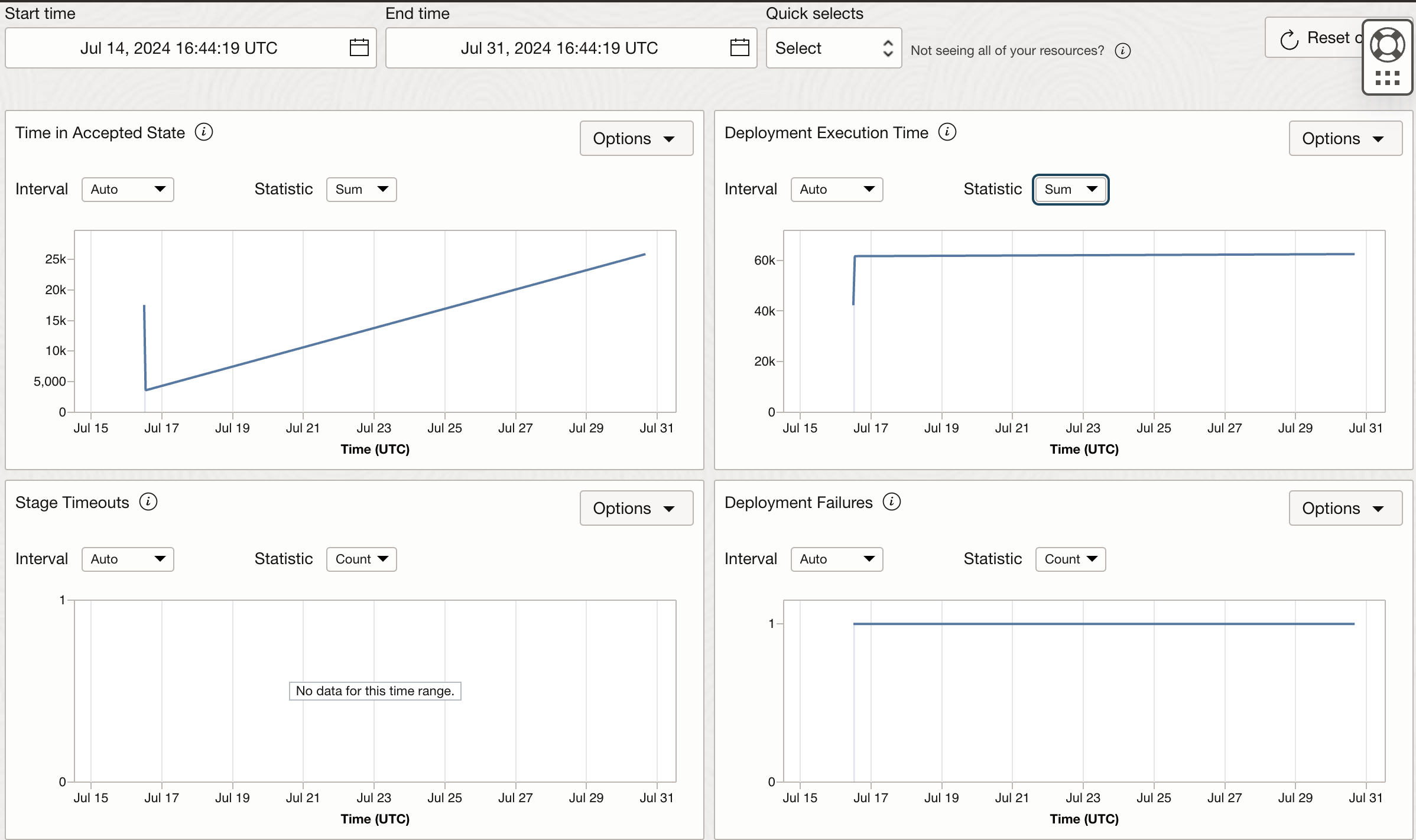 devops_deploy_metrics