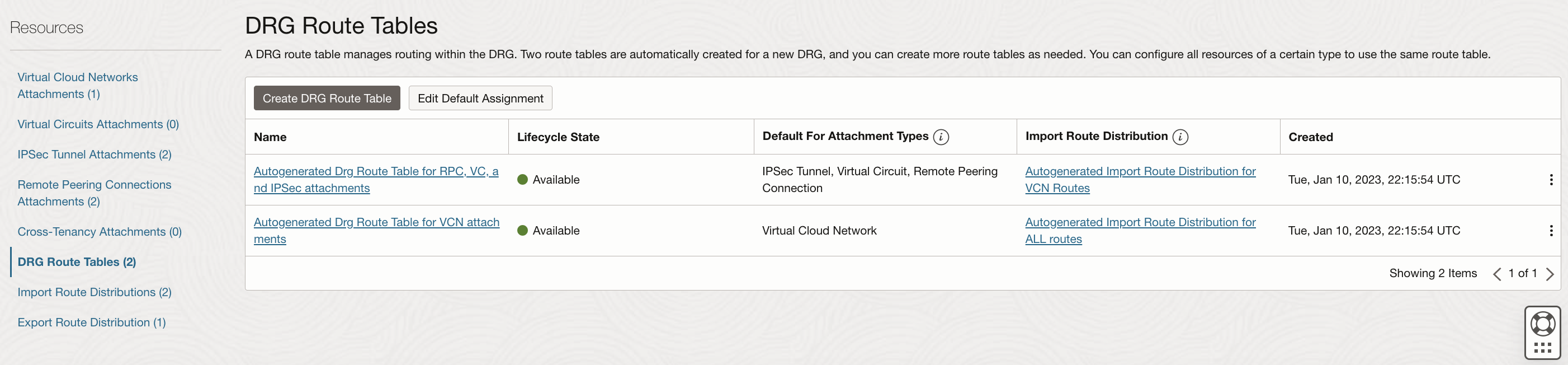 Default View of DRG Routet Tables