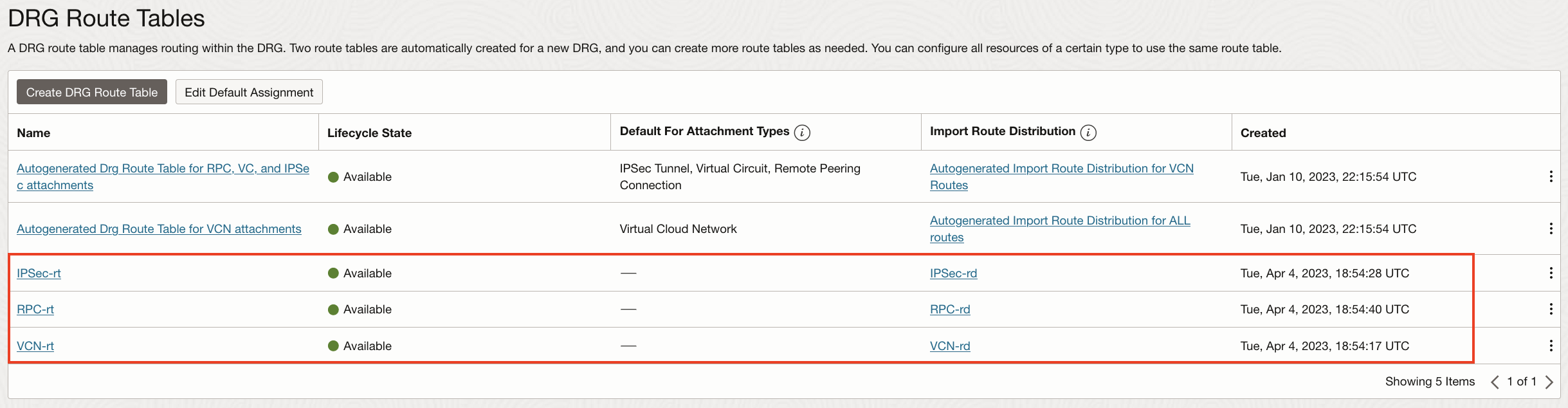 DRG Route Tables associated with their corresponding Import Route Distribuions