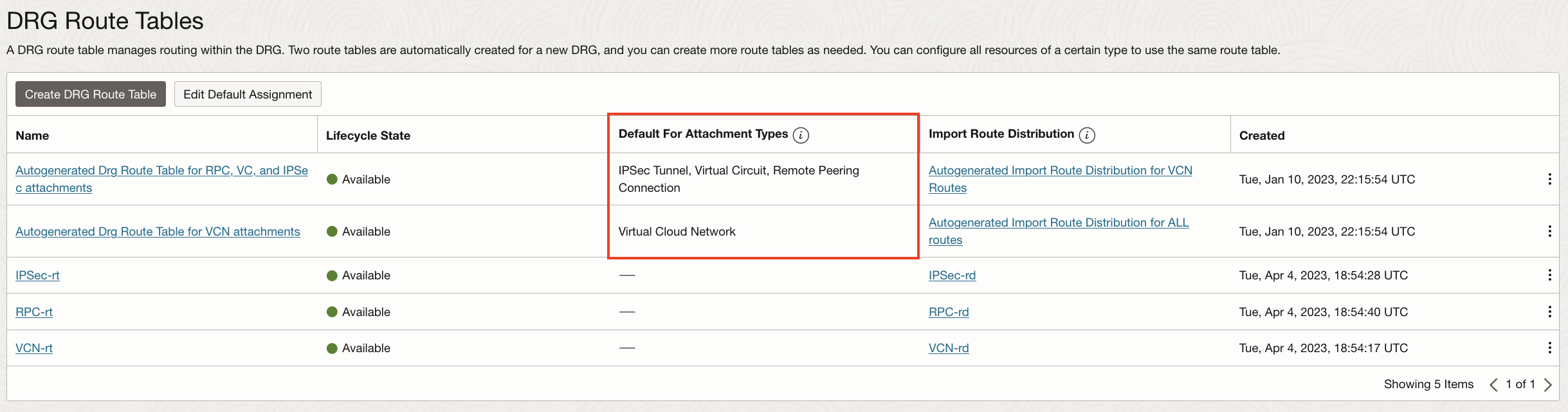 DRG Route Table Default Associations