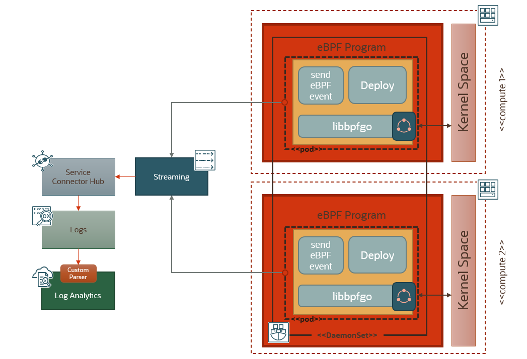 ebpf-logging-analytics