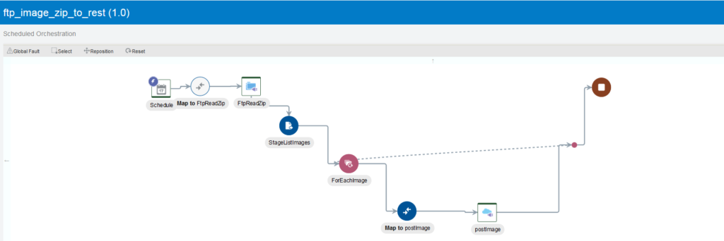 ftp_image_zip_to_rest