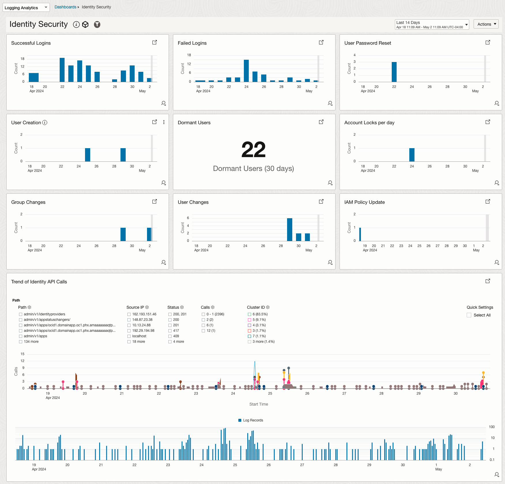 Security Fundamentals Dashboards - Identity Security