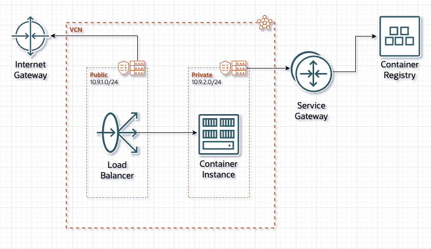 Network diagram