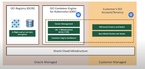 k8sharedresponsibility