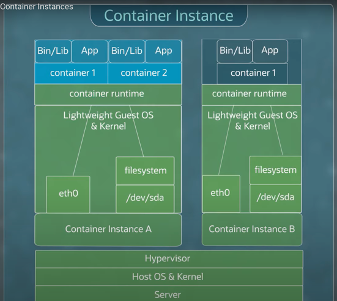 k8containerservices
