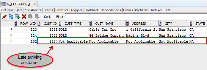 late arriving customer