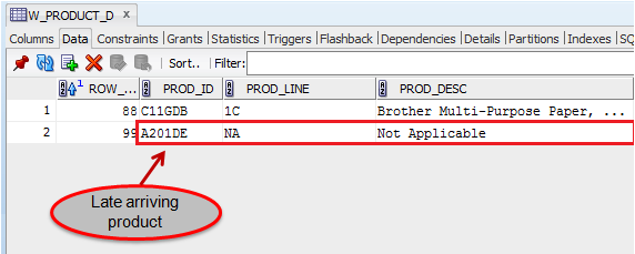 late arriving product