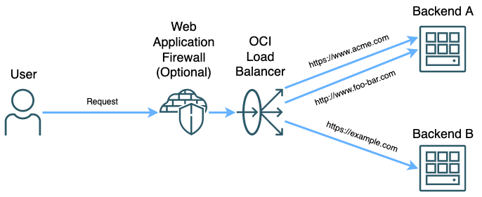 Architecture Diagram