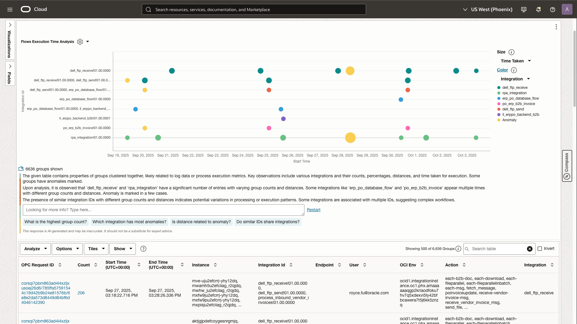 Figure 2. Anomaly Detection and Incident Triage View