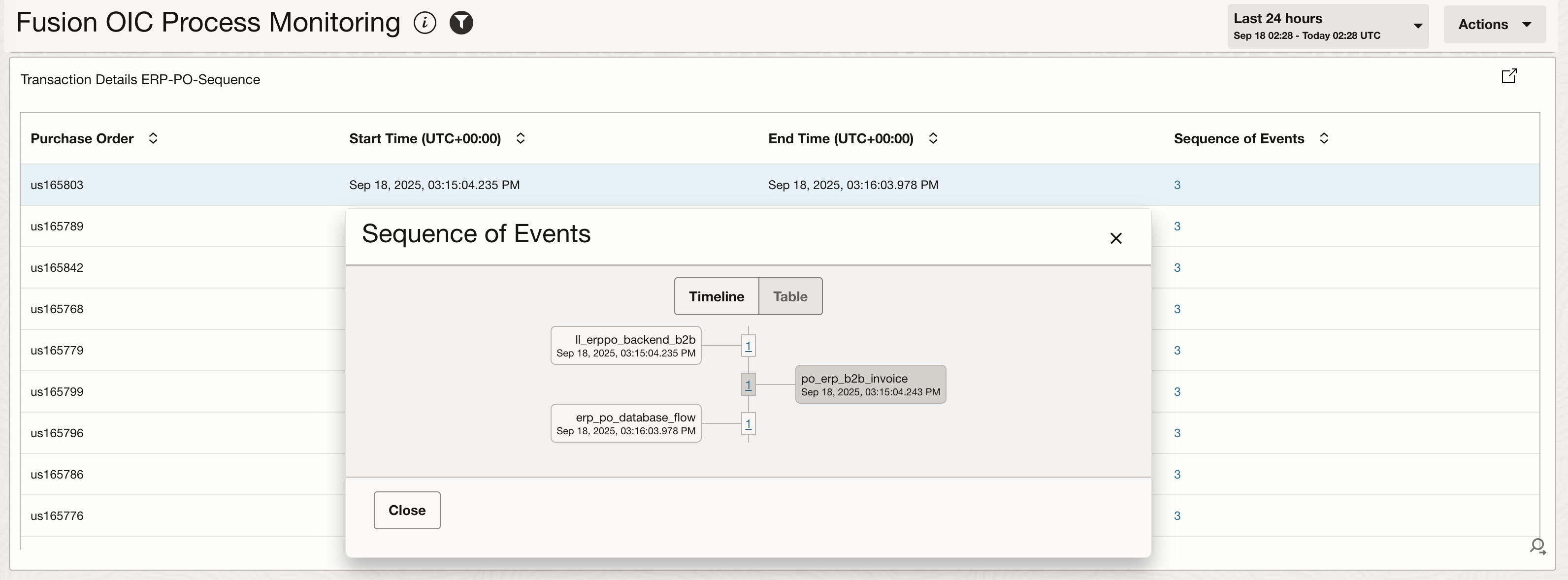 Figure 4. End-to-End Process Trace with Correlated Logs Details