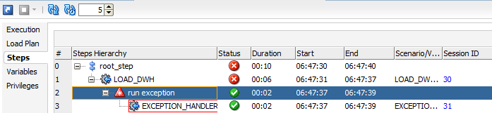 Failed Execution with exception handling notification