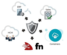 Extending Oracle Fusion SaaS with OCI – Security