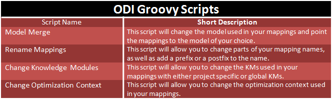 List of groovy scripts