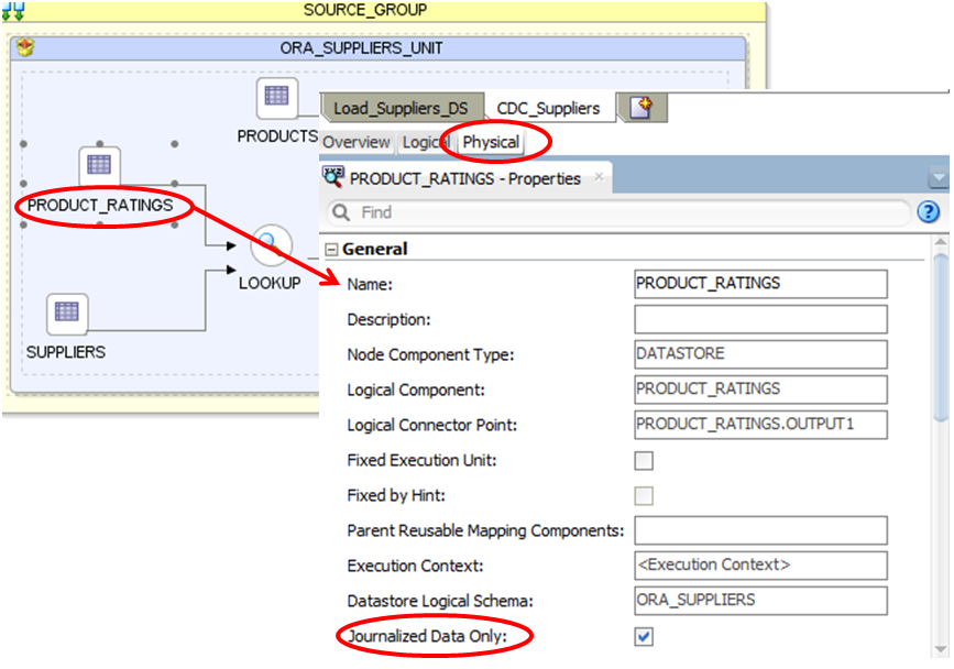 ODI_CDC_JournalisedDataOnly