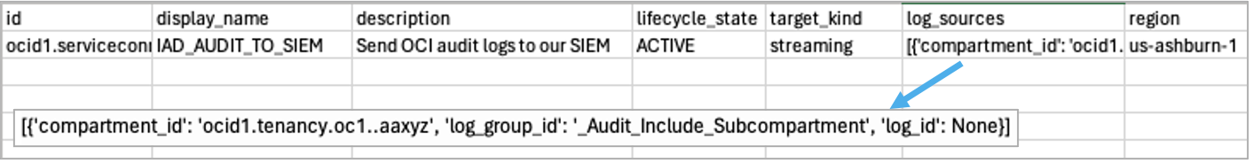 Review SCH configuration