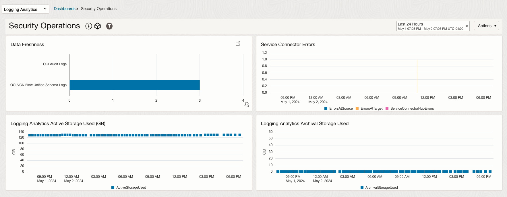 Security Fundamentals Dashboards - Security Operations Dashboard