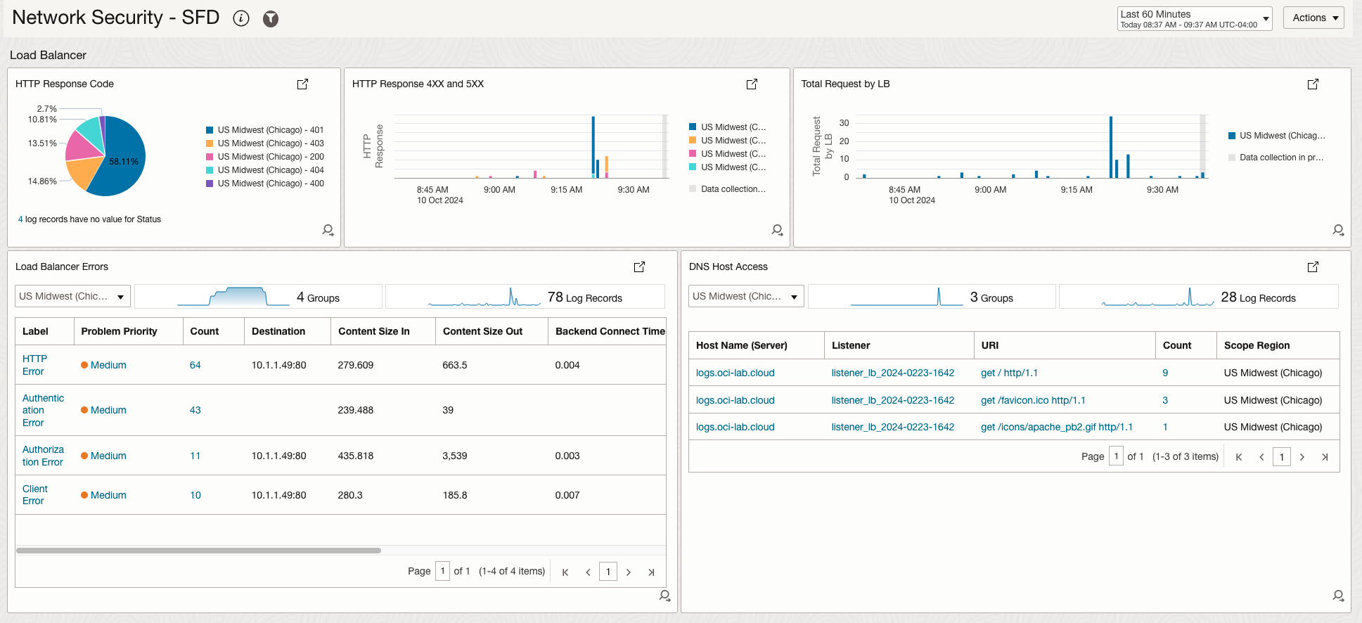 Figure 3. Network Security Dashboard Load Balancer Scope