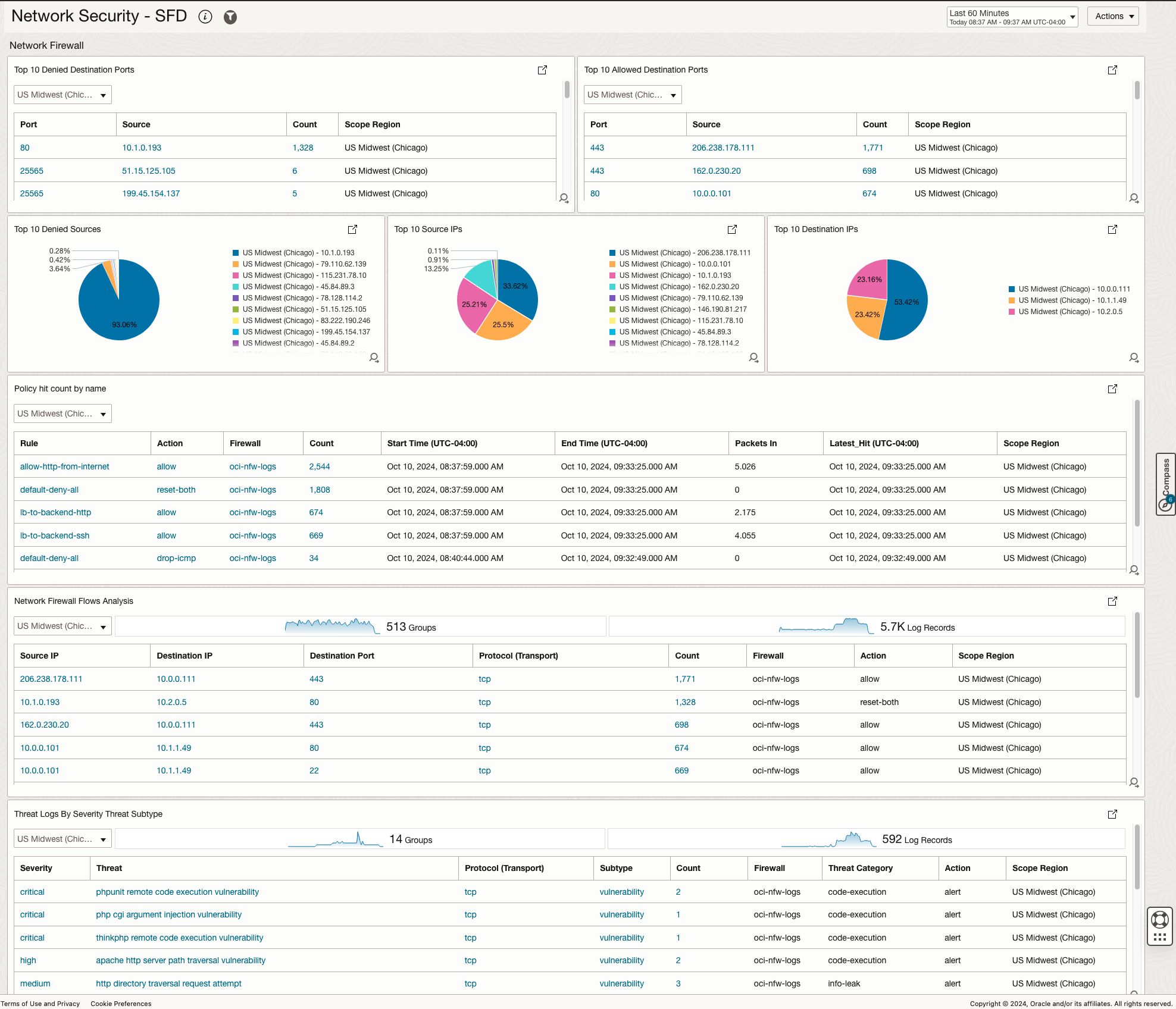 Figure 5. Network Security Dashboard OCI Network Firewall View