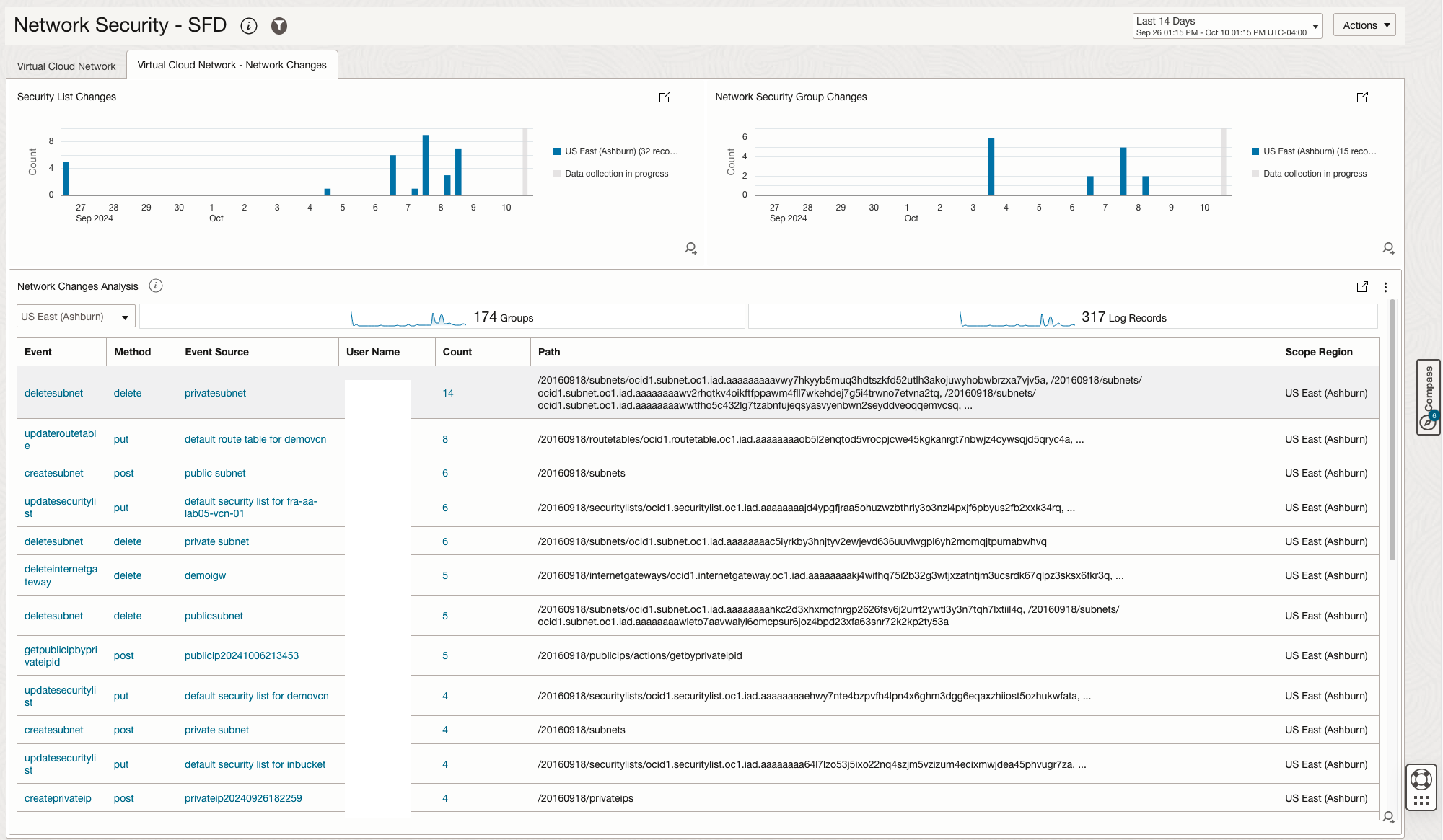 Figure 2. Network Security Dashboard Virtual Cloud Network Changes Scope