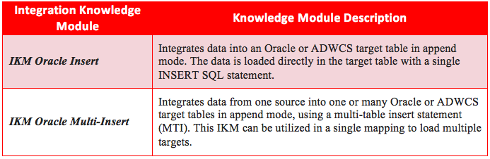 Table 1 - Integration Knowledge Modules for Initial Data Loads in ADWCS