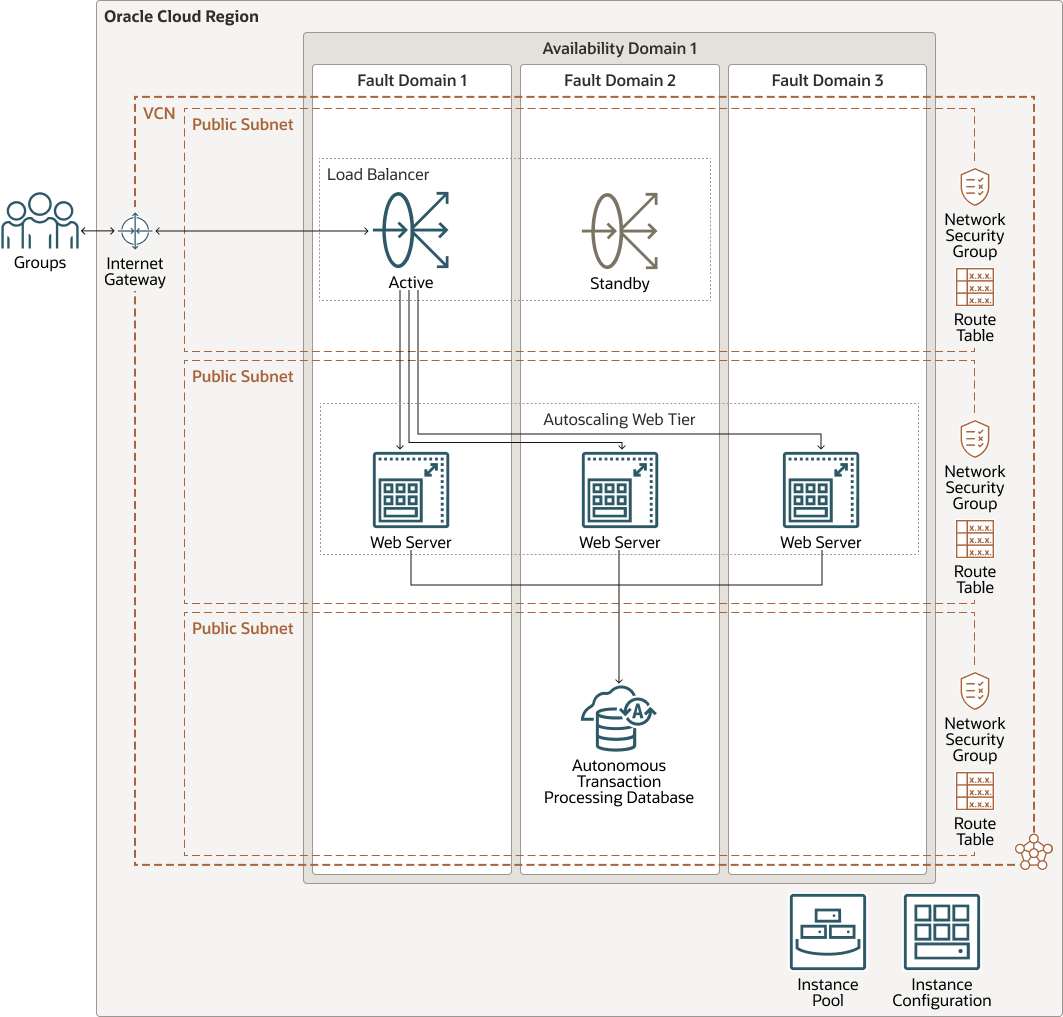 Description of autoscaling.eps follows