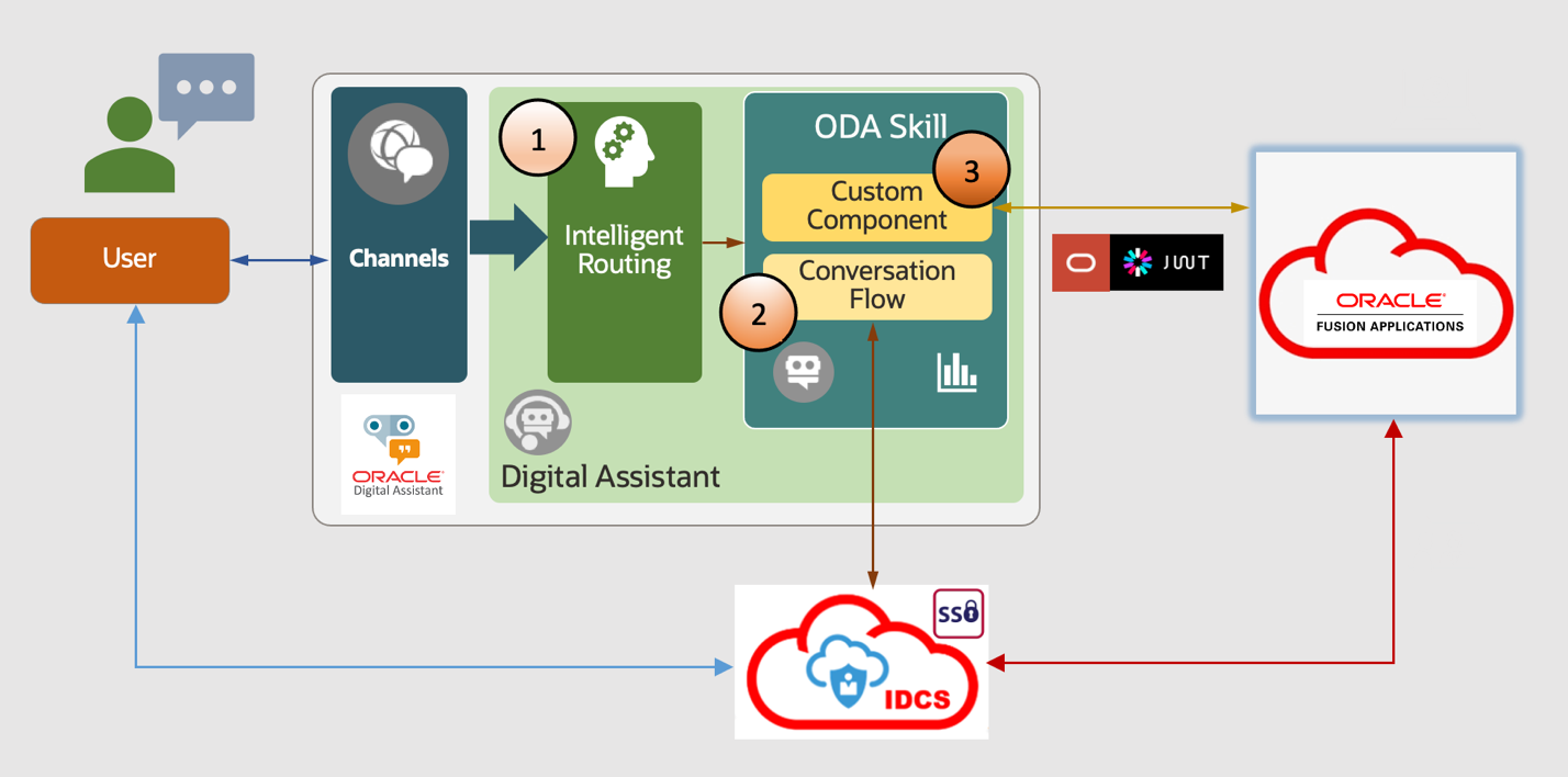Timeline
Description automatically generated with medium confidence