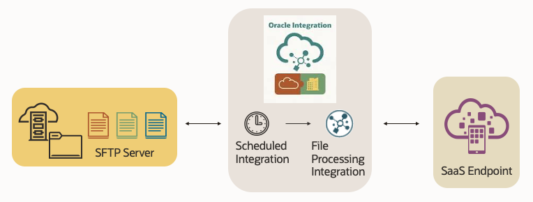 Graphical user interface

Description automatically generated with low confidence