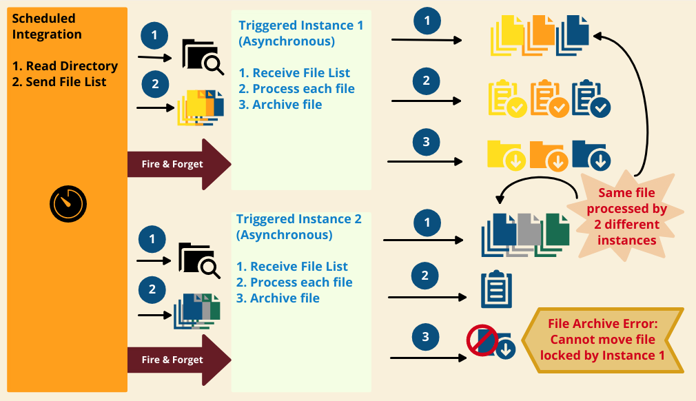 Diagram

Description automatically generated