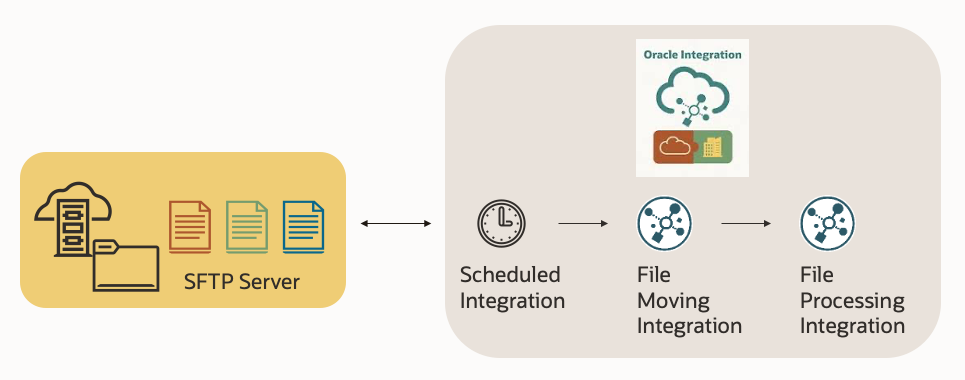 Diagram

Description automatically generated