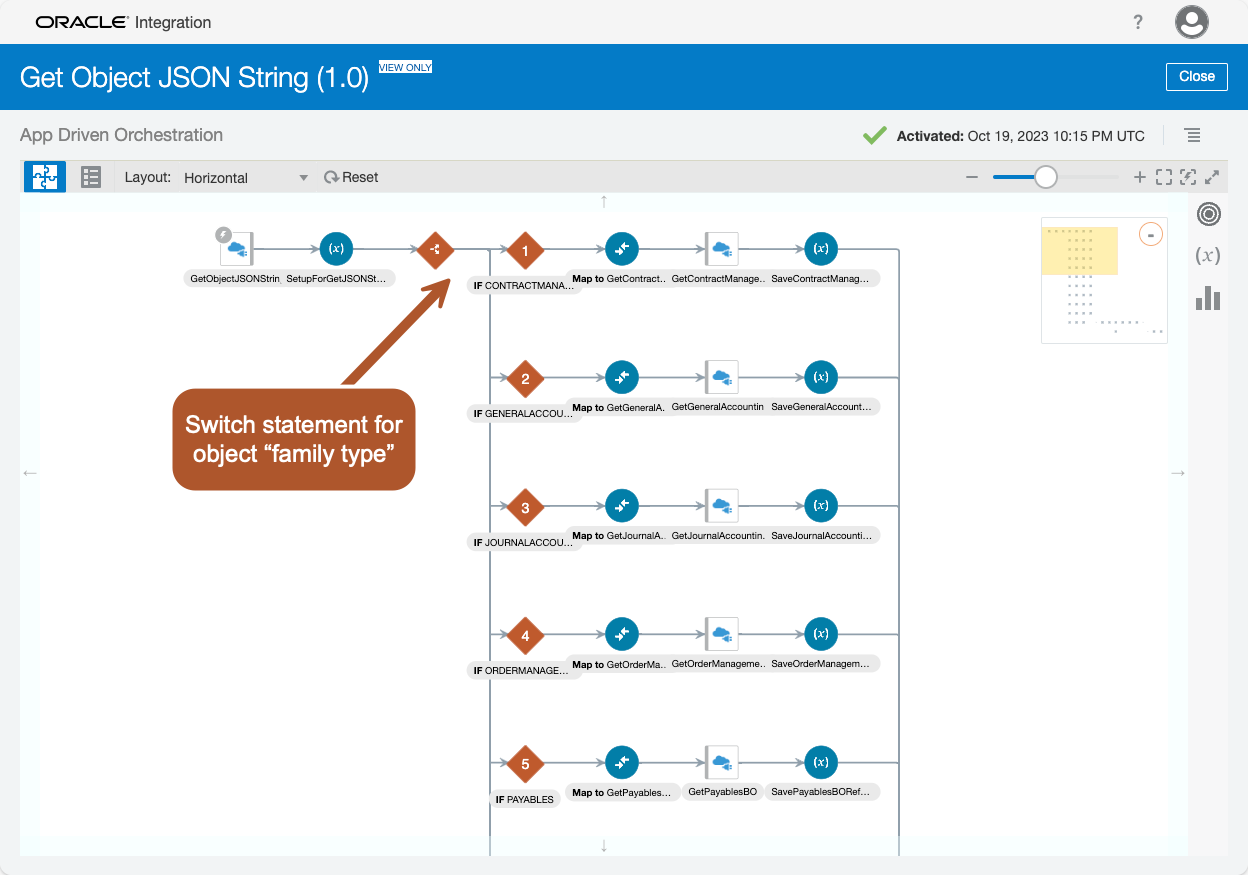 Get Object JSON String Integration