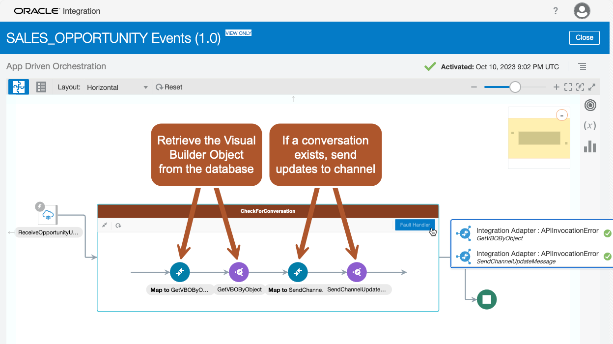 Existing Event Flow for Sales Opportunity