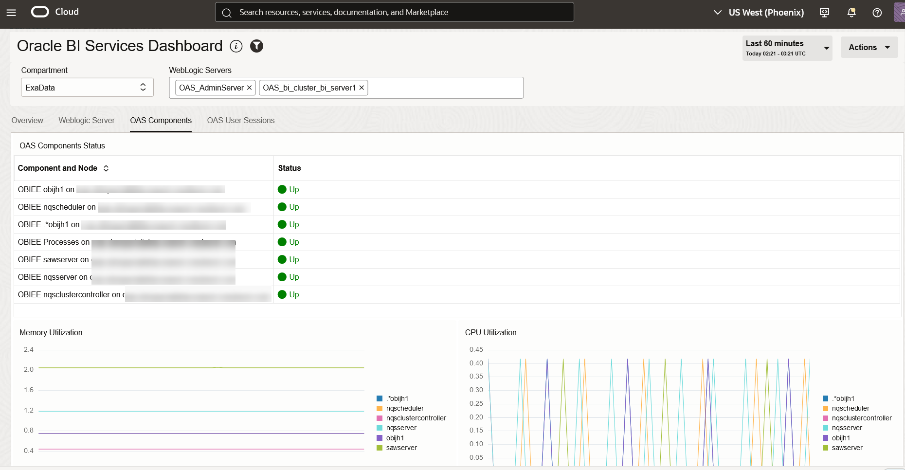 BI Dashboard - BI Components
