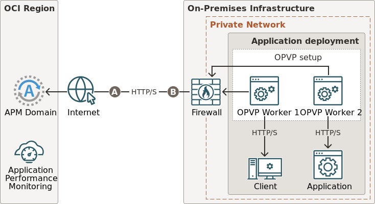 Architecture Diagram