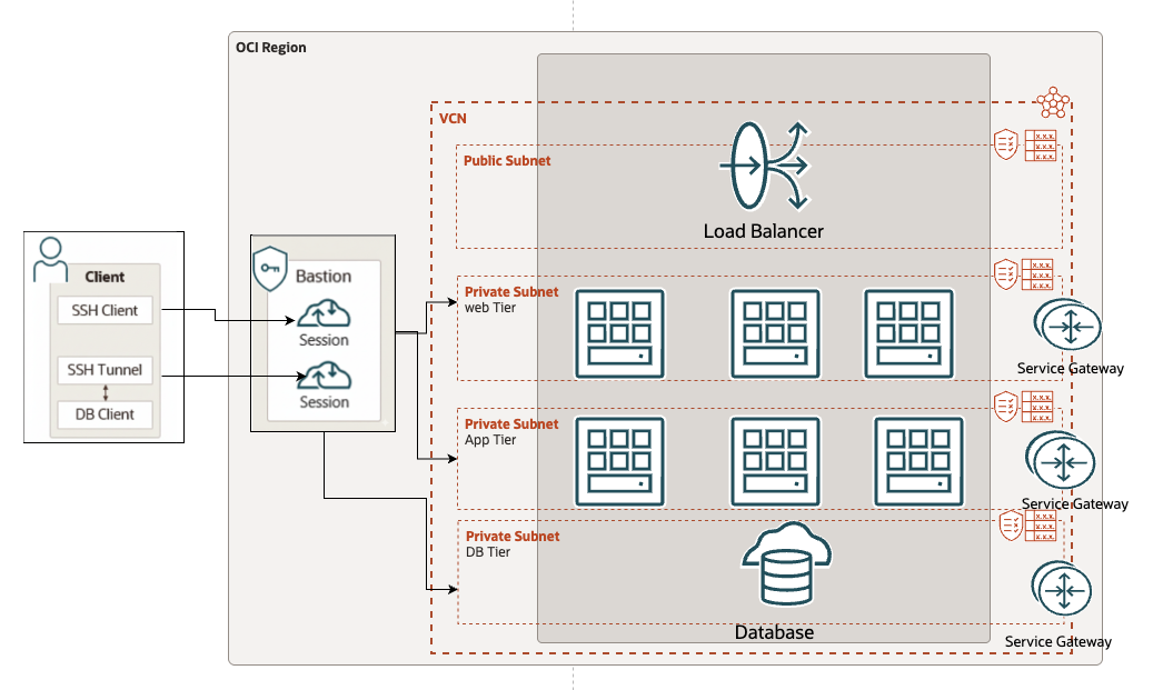 Secure Access to a Three-Tier Architecture Using OCI Bastion
