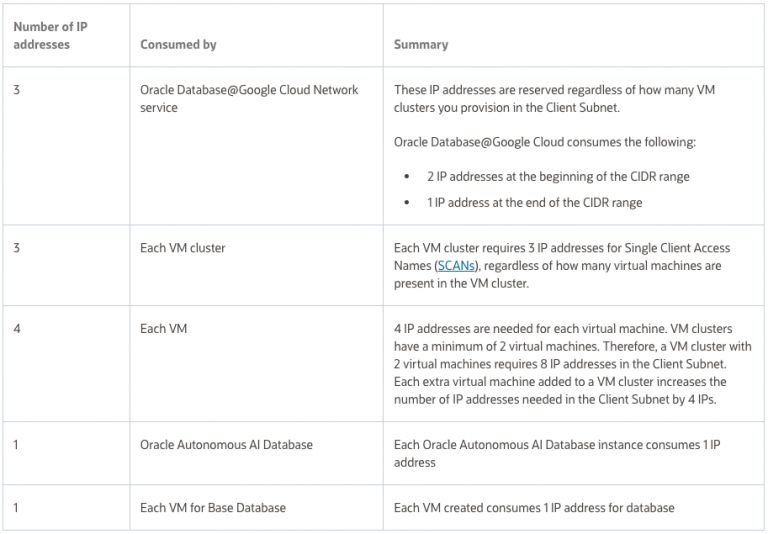 Networking Fundamentals for Oracle AI Database@GCP | ateam