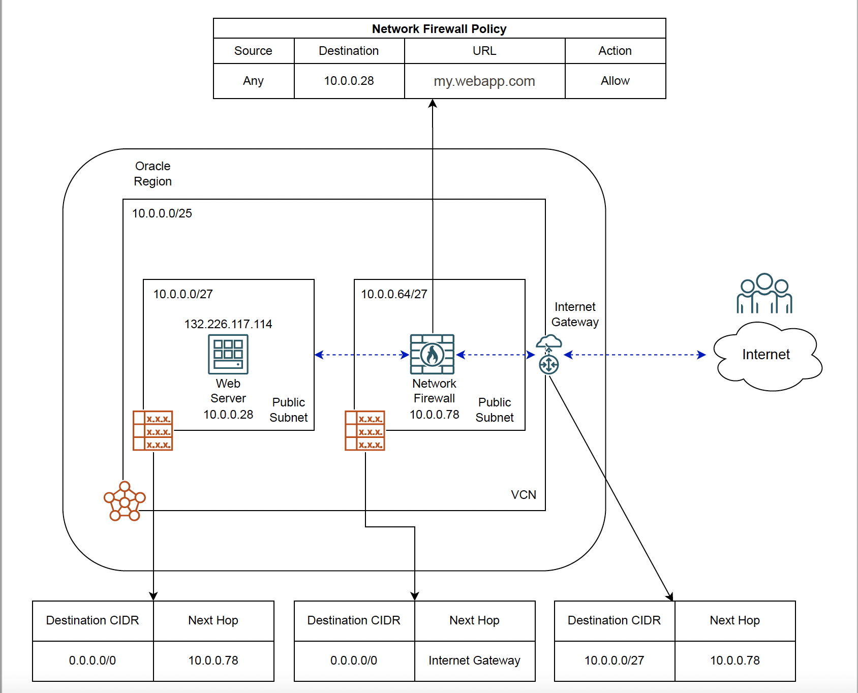 Public Facing Application